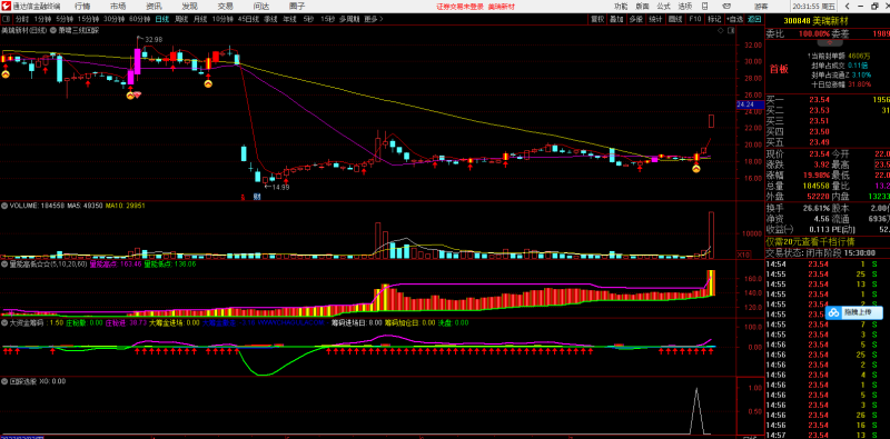 【免费】萧啸三线回踩主图大资金筹码量能高低双副图三线回踩选股通达信看盘系统-天下股盟--股票指标公式网