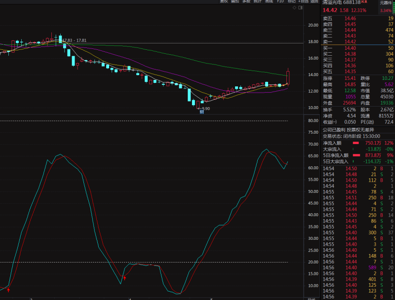 振荡指标 一位会员朋友需求的 副图指标 无未来-天下股盟--股票指标公式网
