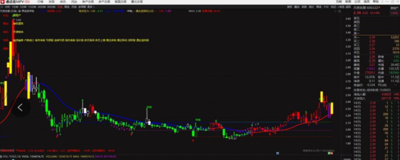 【精选指标】通达信单线涨停板主图指标，助你股海擒牛！-天下股盟--股票指标公式网