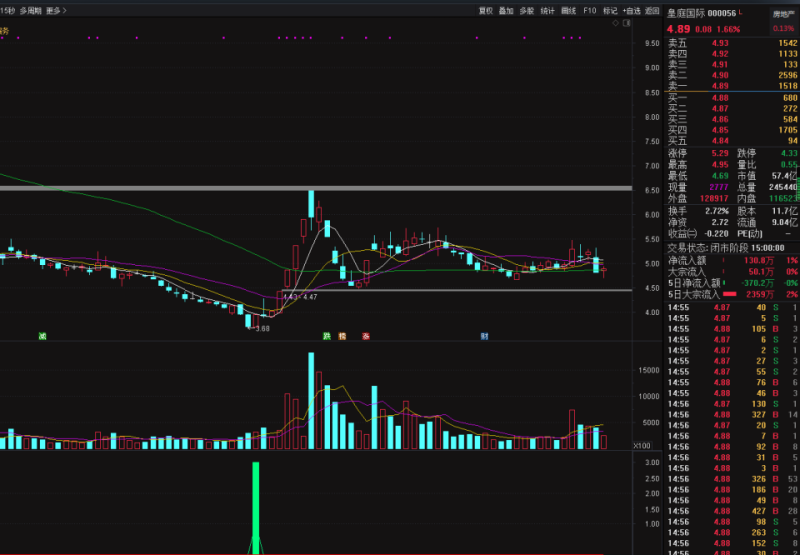 【免费下载】超级黑马通达信副图，选股，信号适中-天下股盟--股票指标公式网