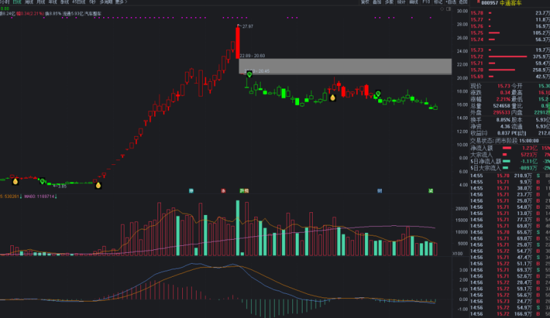 GS策略指标(带选股)，仿写同花顺年费8w的高端软件中的指标 精品免费-天下股盟--股票指标公式网