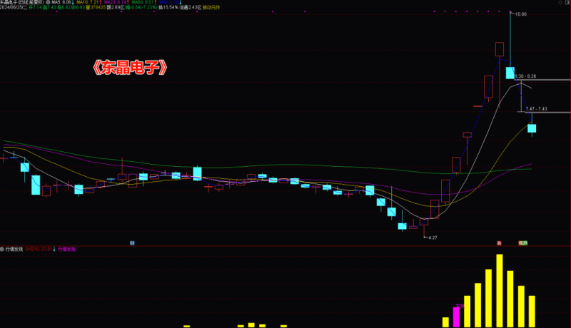 通达信副图选股】通达信指标公式 | 行情发现测试-天下股盟--股票指标公式网