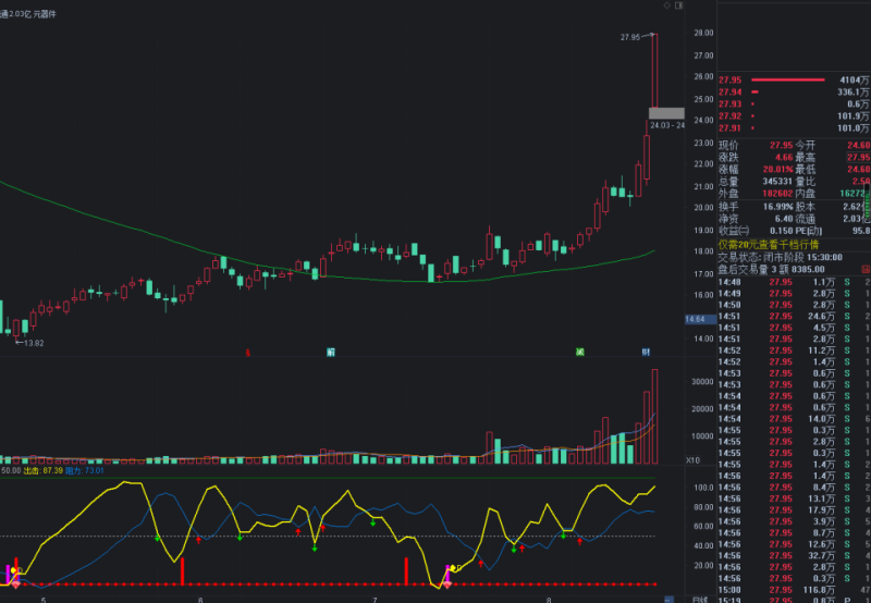 【免费】小股短线王，分析所处走势，注意出击线和阴力线，做短线的好帮手-天下股盟--股票指标公式网