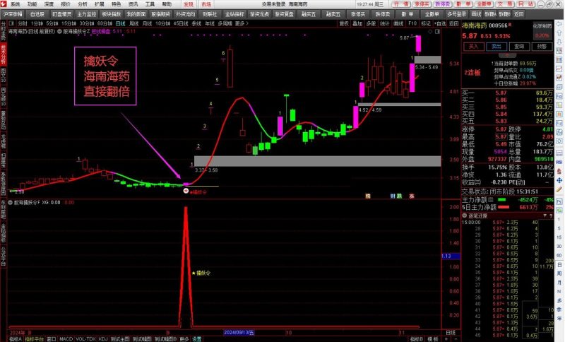 【王者擒妖令】VIP珍藏版 捉妖一字板 精准出击 胜率较高 信号极少！-天下股盟--股票指标公式网