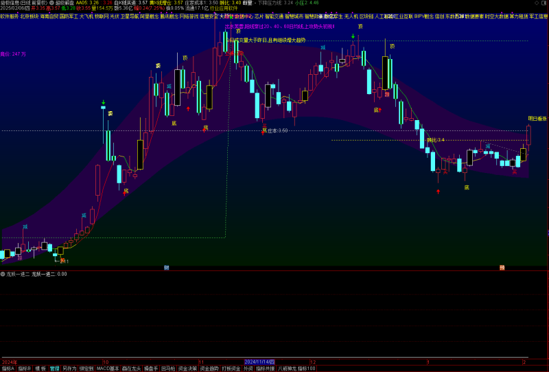 通达信超级解盘主图指标源码分享-天下股盟--股票指标公式网