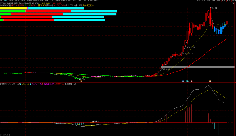 【通达信主图】变色K线，趋势，波段，操盘皆可用，无未来-天下股盟--股票指标公式网