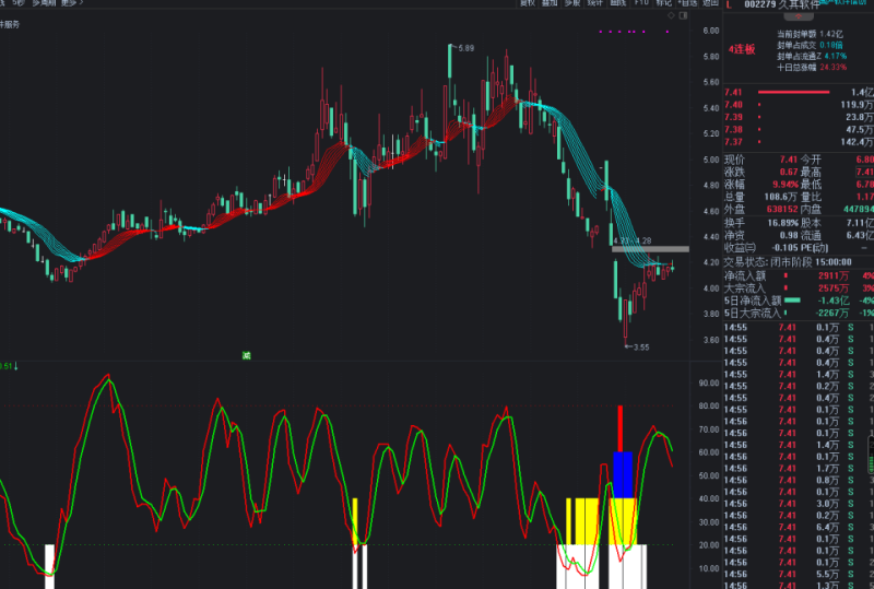 【免费】提前抄底指标包含大中小底以及KD,分析底部的指标，结合其它指标更好-天下股盟--股票指标公式网