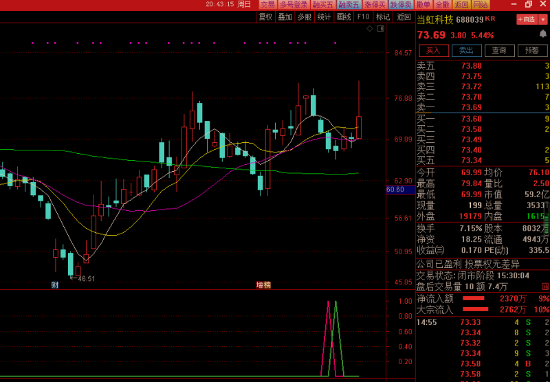 星耀指标 微利操作模式 糖宝老师作品 次日冲高博概率-天下股盟--股票指标公式网