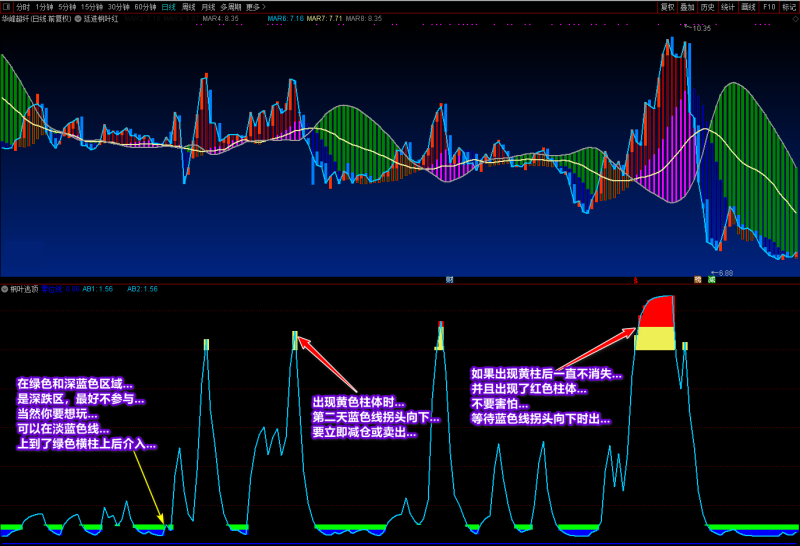 价值180某站金钻《枫叶红》分时主图指标，分时操作的利器-天下股盟--股票指标公式网