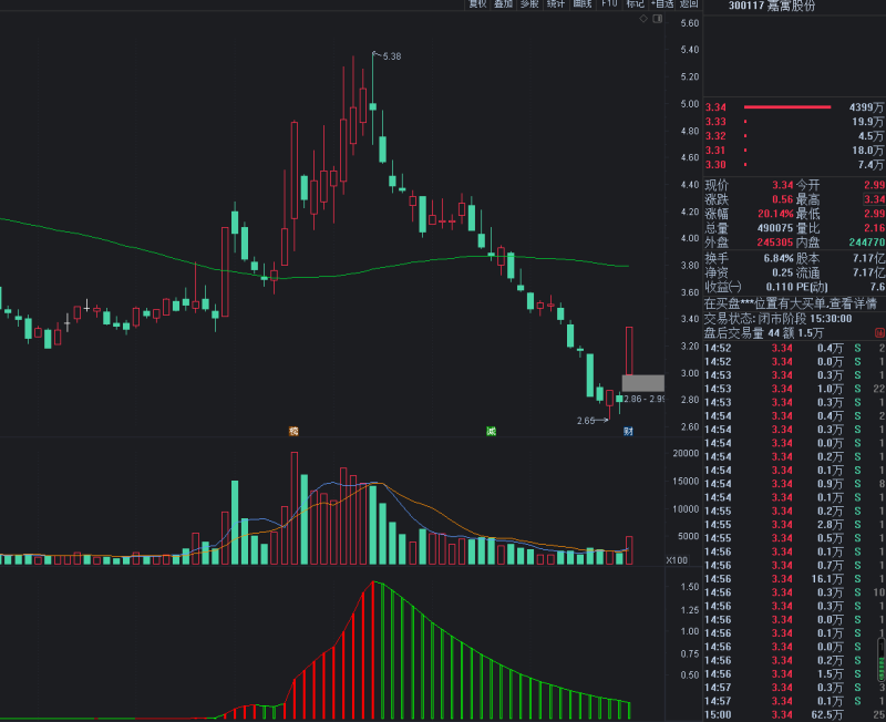红柱吃肉 通达信副图指标 无未来 抓取短线波段的指标-天下股盟--股票指标公式网