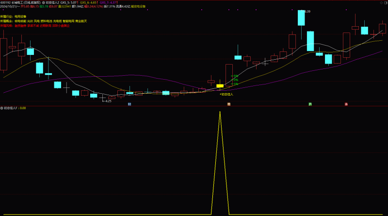 【初恋佳人】千里挑一 尾盘出击 话不多说 最长5日 看图说话 【原价2600】-天下股盟--股票指标公式网