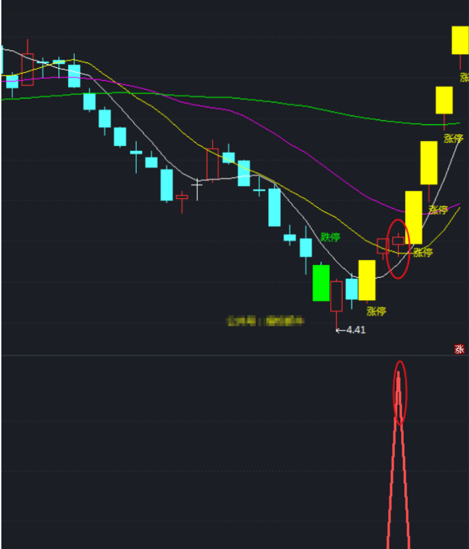 【波段趋势选牛】高胜率附图选股指标公式-天下股盟--股票指标公式网