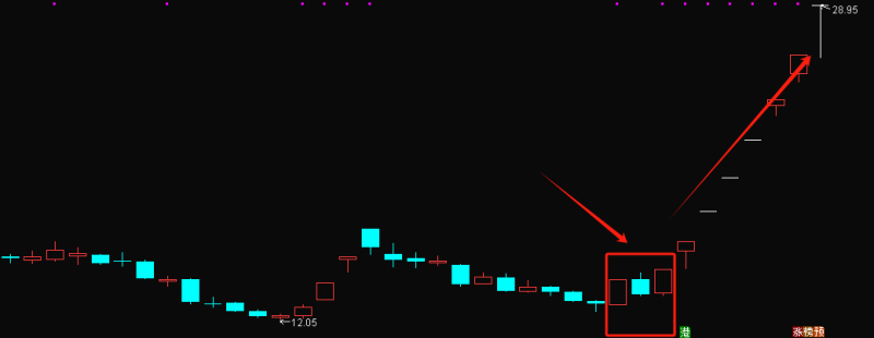 通达信平开双响炮涨-停战法指标公式，量化指标分享！胜率90%！无未来函数-天下股盟--股票指标公式网