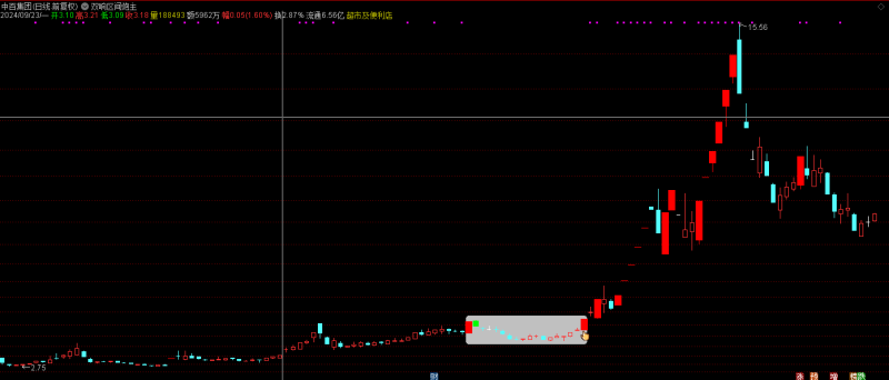 实时领先！【双响区间炮】金钻指标，精准追踪选股机会-天下股盟--股票指标公式网