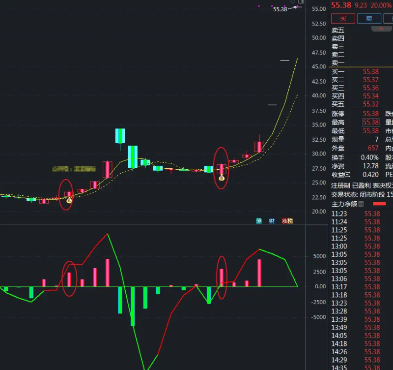 主力大单净流入跟庄突破擒牛波段 选股 指标公式：大单跟庄捉牛主升浪信号准-天下股盟--股票指标公式网