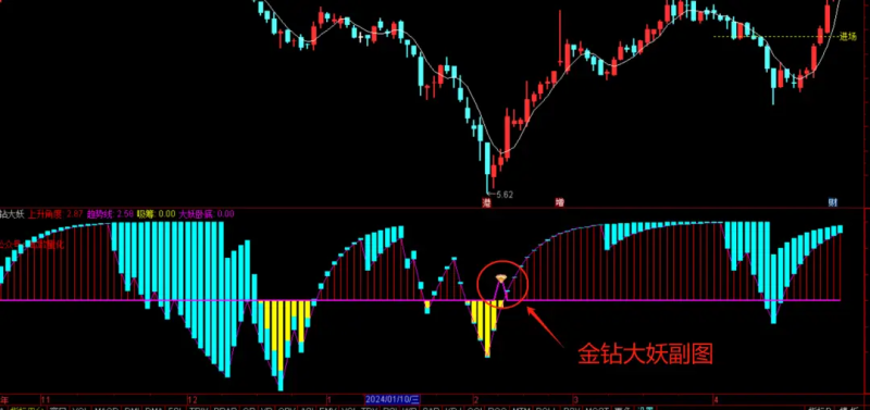 通达信“金钻大妖”副图指标选股公式--抄底妖股 无未来-天下股盟--股票指标公式网
