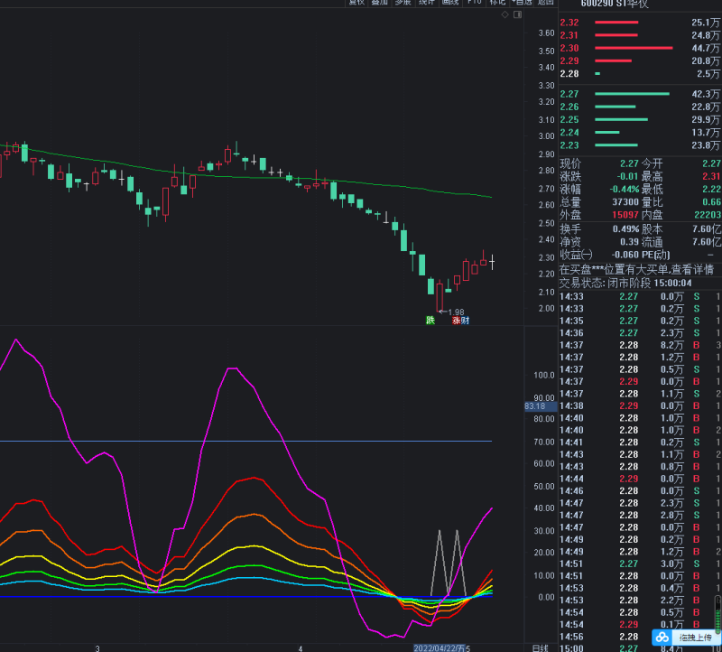 引力线副图 通达信无未来 做反弹 非捉妖-天下股盟--股票指标公式网