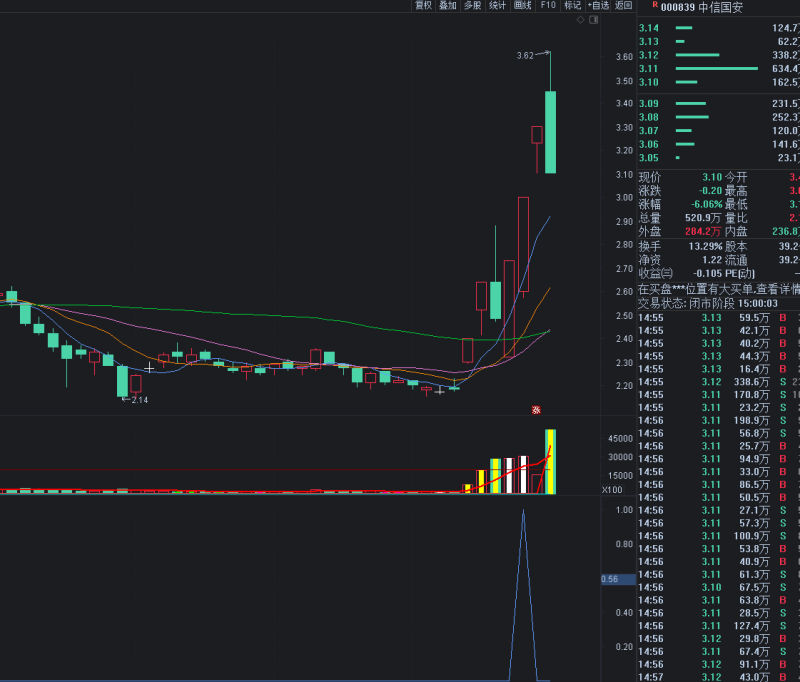 龙妖一进二副图选股 高胜率的打板指标免费下载 源码提供-天下股盟--股票指标公式网