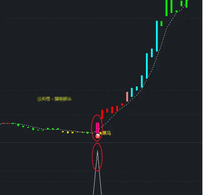 通达信【主力游资共振擒龙捉黑马】主升浪选股指标公式：擒龙突破信号准海哥推荐-天下股盟--股票指标公式网