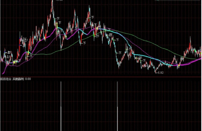 熊百组合精准抄底（指标 副图/选股 通达信 贴图）无加密-天下股盟--股票指标公式网