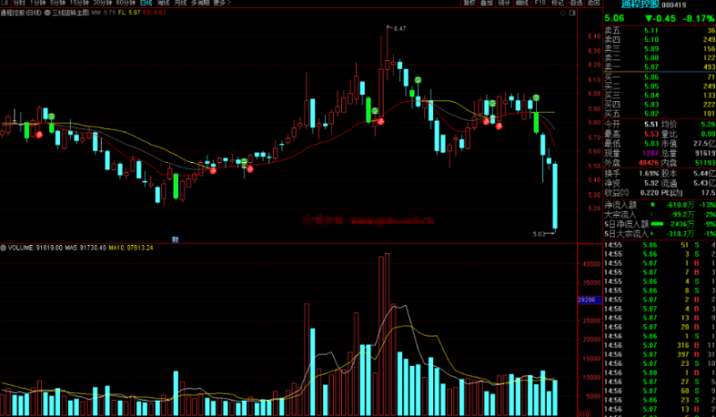 通达信三线扭转主图,三线合一变红线必涨的态势源码-天下股盟--股票指标公式网