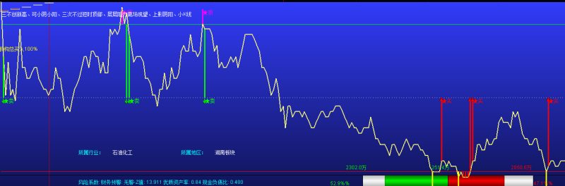 新版综合分时主图指标 通达信公式（附图）-天下股盟--股票指标公式网