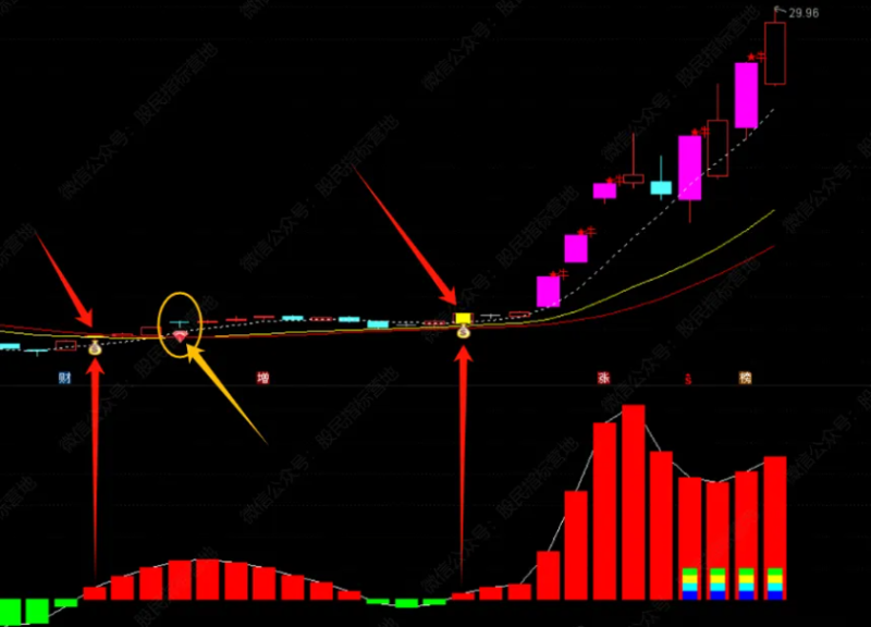 通达信【新版捕鱼季】主/副图/选股指标 源码-天下股盟--股票指标公式网