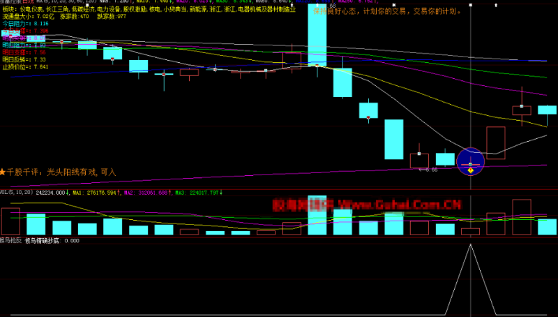 通达信候鸟精确抄底选股公式，无惧大盘涨跌-天下股盟--股票指标公式网