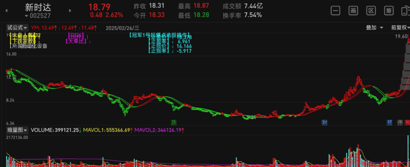 通达信冠军1号起爆点主图推荐  好用无未来-天下股盟--股票指标公式网