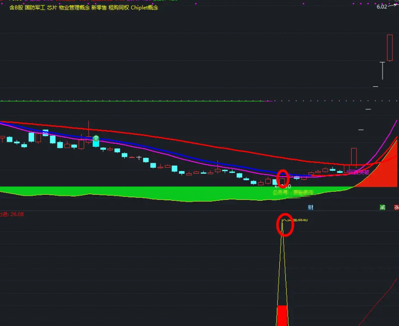 大资金活跃进场选股指标公式-天下股盟--股票指标公式网
