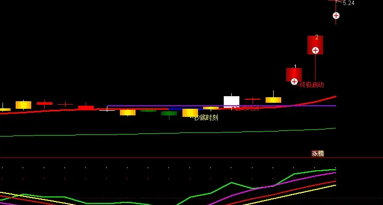 一套短线抄底逃顶指标-股票指标公式网