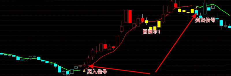【通达信指标】极致操盘线指标，主力进出有痕迹（主图+选股）-天下股盟--股票指标公式网