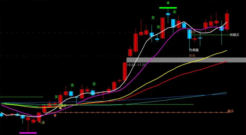 自用多年的赢利指标公式-天下股盟--股票指标公式网