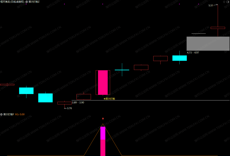 【首次打板】一款首板启动 波段低位启动信号 辅助指标 主副选指标公式-天下股盟--股票指标公式网